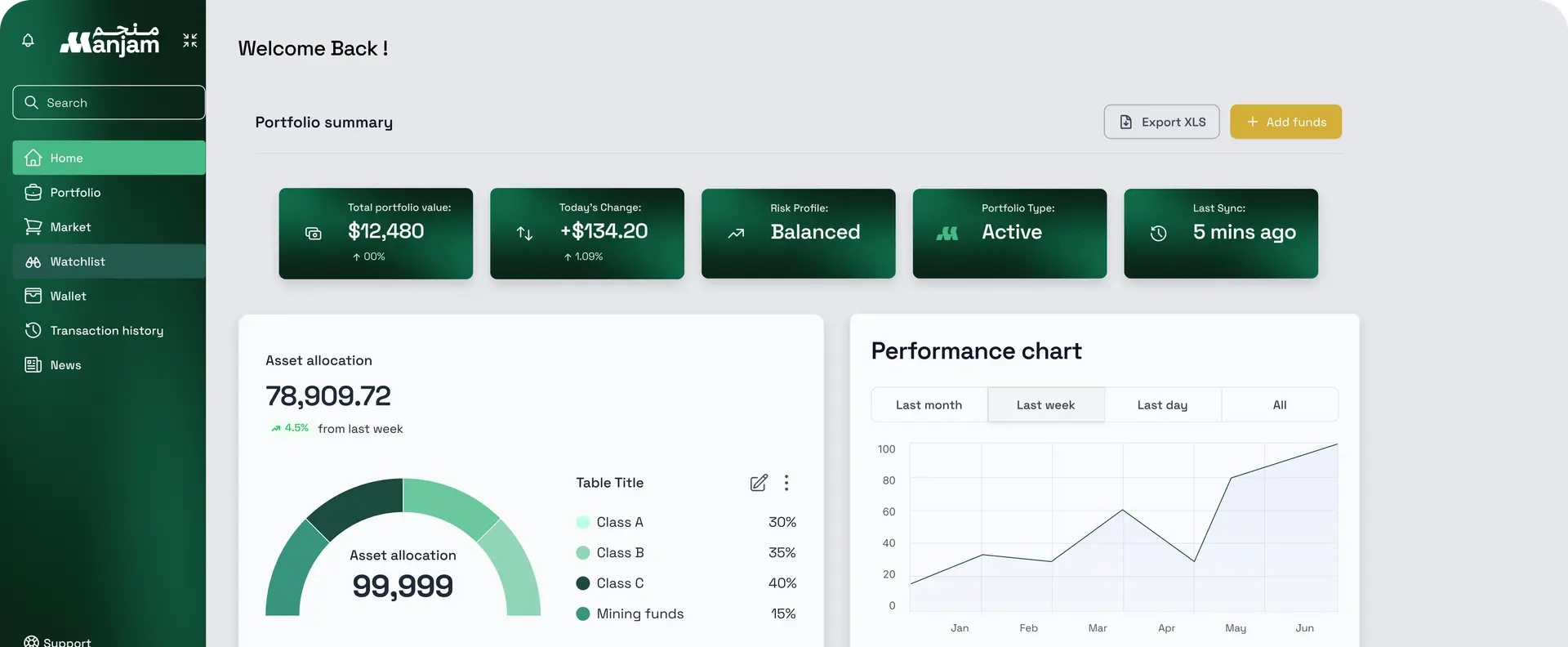 Manjam Platform Dashboard