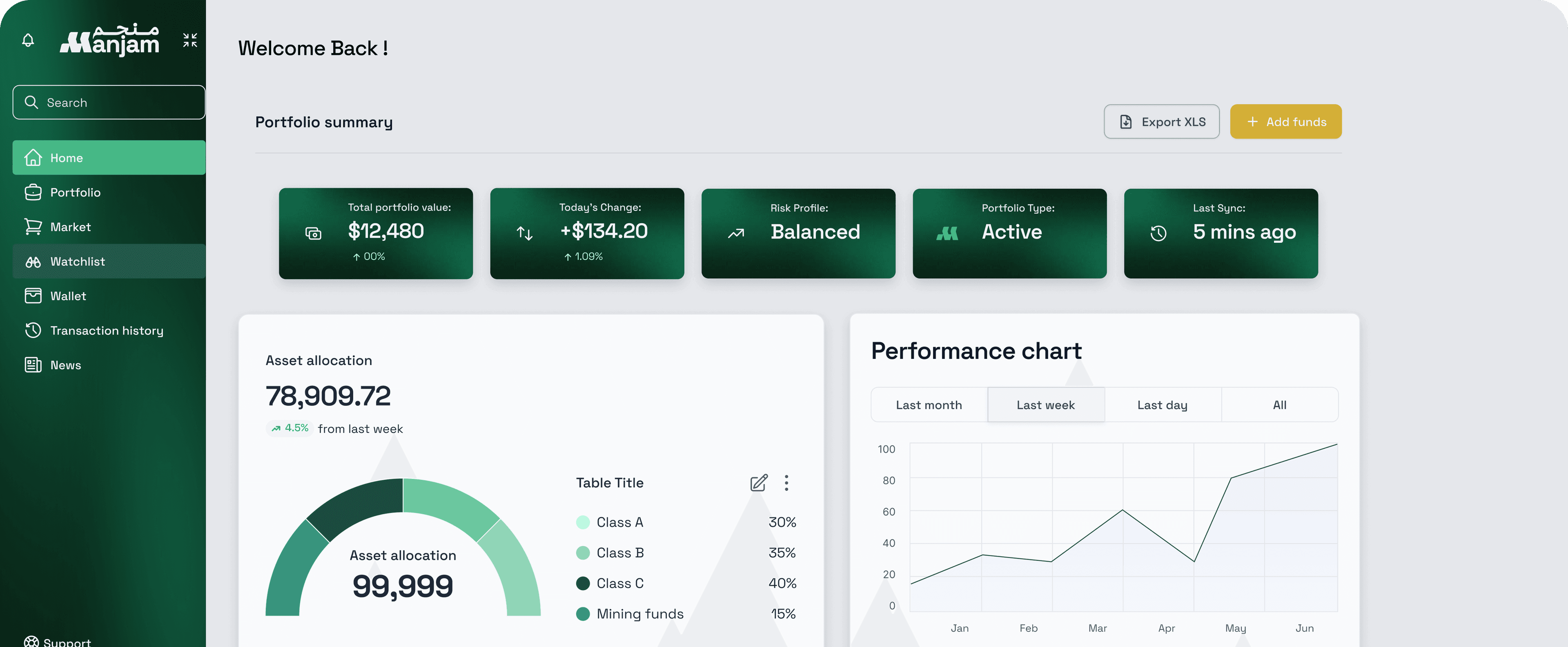 Manjam Capital digital asset platform dashboard